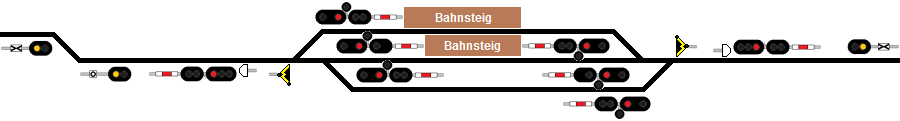 Definition EMZG Signal Bahnhof